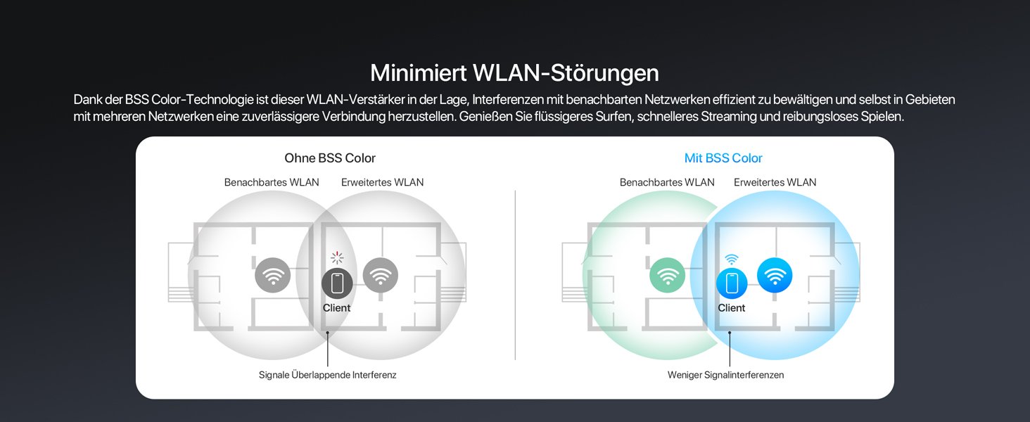 WLAN Verstärker mit BSS Color minimiert Störungen durch benachbarte Netzwerke für zuverlässiges WLAN