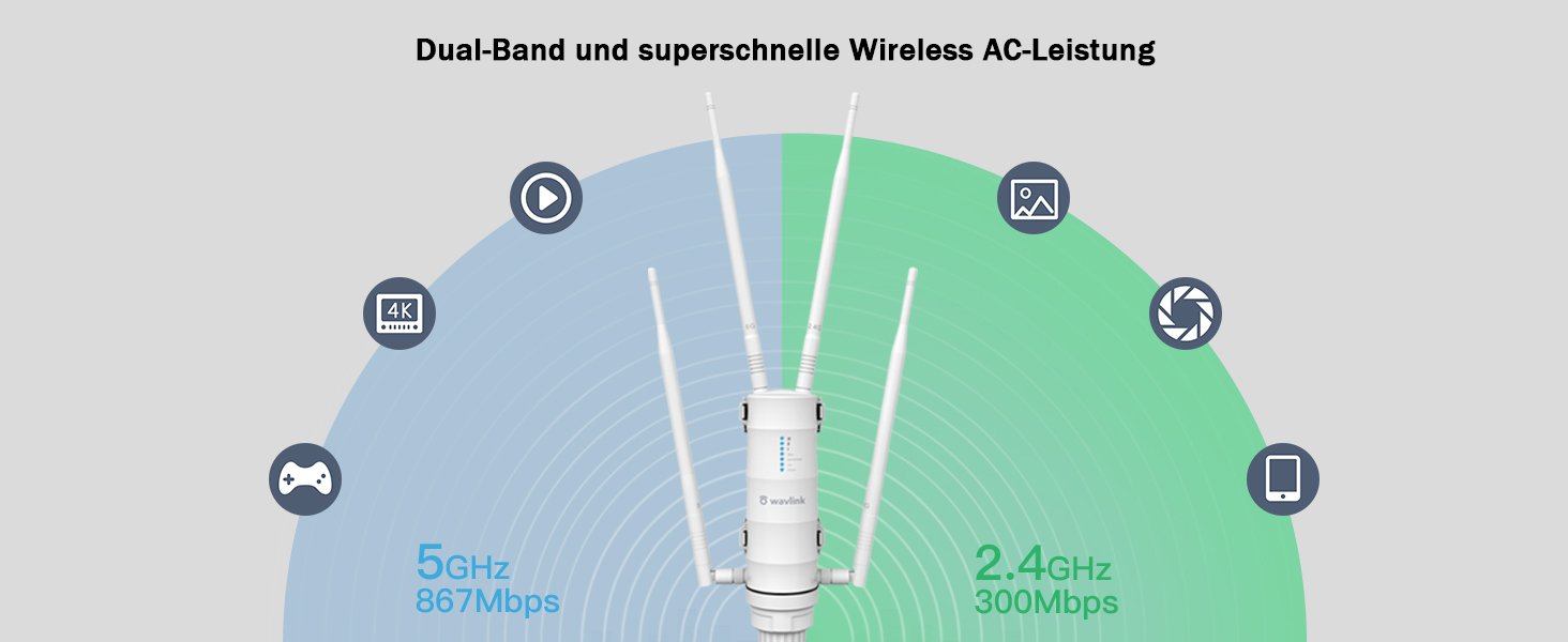 Dual-Band & Super-fast Wireless AC Performance