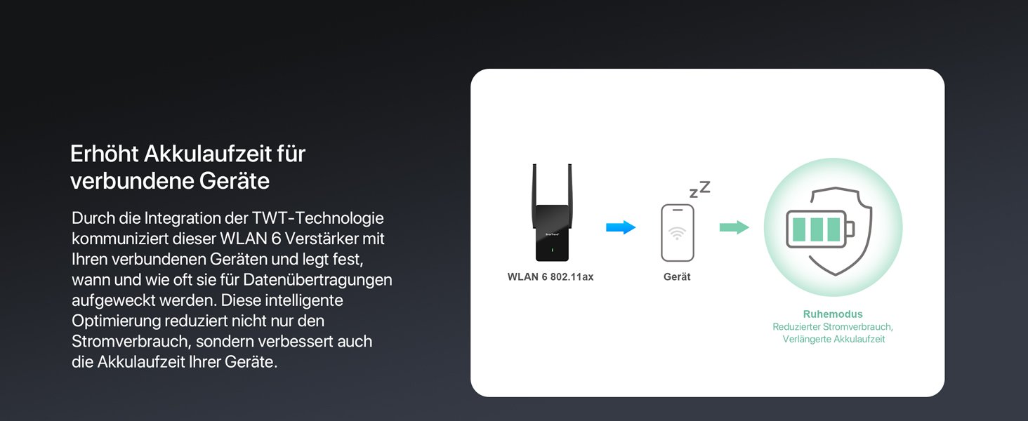 WLAN 6 Verstärker mit Target Wake Time TWT erhöht die Akkulaufzeit Ihrer angeschlossenen Geräte