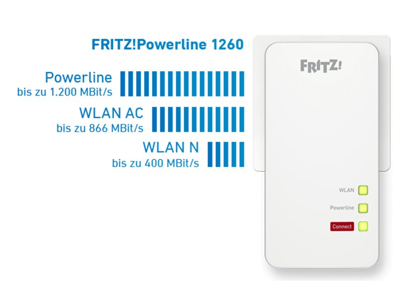 fritz 1260 set