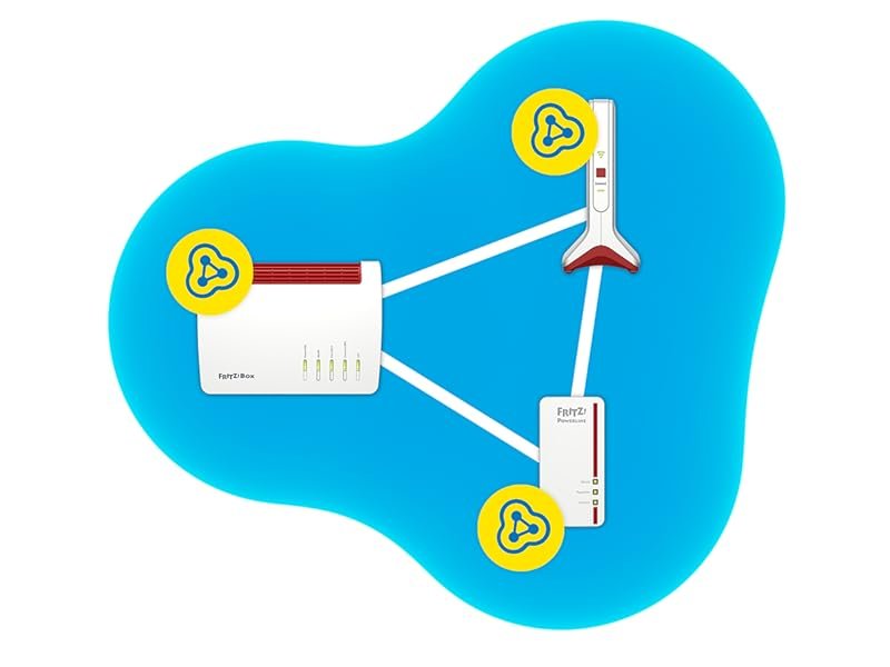 WLAN Mesh FRITZ!Repeater 6000