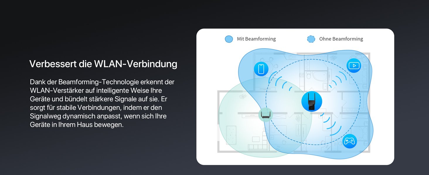 WLAN 6 Verstärker mit Beamforming-Technologie erkennt Ihre Geräte und konzentriert Signale auf sie